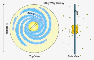 Top And Side View Of Milky Way - Circle #3133412