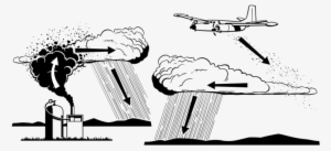 Geoengineering Moscow Mayor Promises No Snow This Winter - Cloud Seeding Planes #3133779