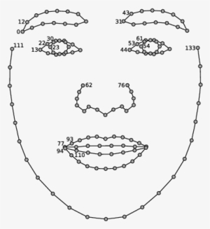 Our Deformable Model Of A Human Face Consists Of 134 - Silver #3135253