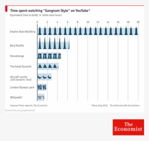 Hidden Cost Of Gangnam Style The Economist Store & - Empire State Building Graph #3136930