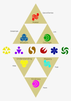 What If Link Stole A Piece Of The Lorule Triforce And - Triangle #3139057