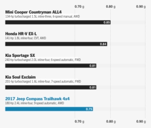 An Off-road Course We Braved When We First Drove The - Car #3139757