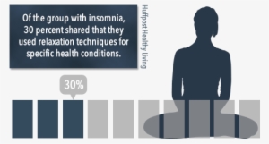 Holistic Treatment Of Sleep Disorders - Silhouette #3139995