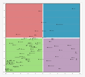 Here Is The Final Political Compass - North Korea Political Compass #3140025
