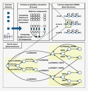 The Full Picture Of Speech Decoding Using Spider - Diagram #3141346
