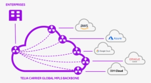 Our Cloud Connect Ecosystem - Diagram #3142133