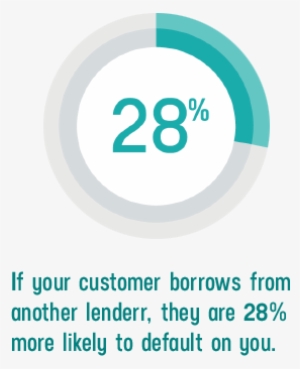 28 Percent Storefront - Electronic Billing #3142570