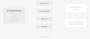 Store Wire 1 - Portable Network Graphics #3142664