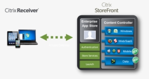 Citrix Storefront #3142778