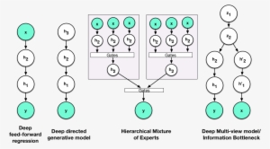 Deep And Hierarchical Models Are Abound In Machine - Deep Models #3143299