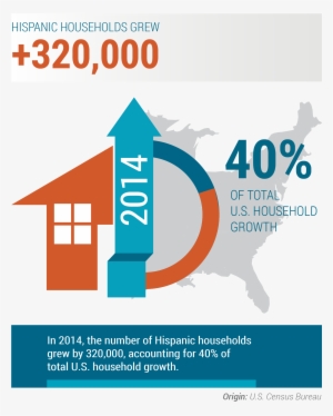 When It Comes To The Housing And Lending Industry, - Graphics #3143433