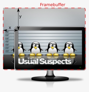 Mode Set Coordinates - Usual Suspects Tux #3143510