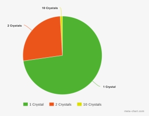 Meta Chart - The Elder Scrolls Online #3143537