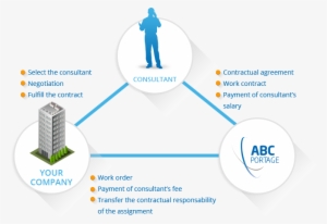 Portage-en - Umbrella Company Definition #3144777