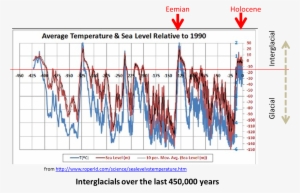 That The Milankovitch Cycles And Variations Of Insolation - Blog #3149280