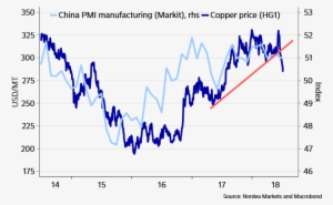 Consistent With I) Rising Fears Of A Supply Glut Due - Chilean Peso #3149373