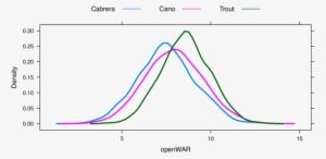 Openw Ar Density Estimates For Miguel Cabrera , Robinson - Common Fig #3152862
