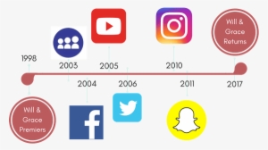 Imagine If Youtube Had Been Around, Though Jack Certainly - Youtube #3154674