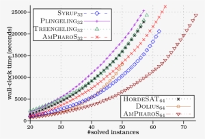 Ampharos Vs Treengeling - Diagram #3157436