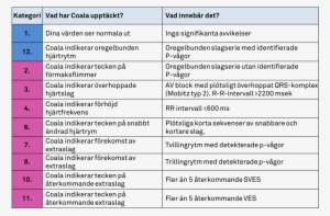 Coala Heart Monitor Analyskategorier - Heart Rate Monitor #3160797