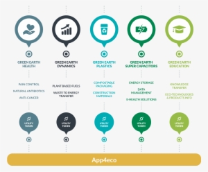 Graphcondensed - Circle #3163719 Graphcondensed - Circle #3163719