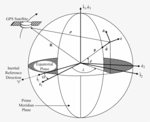 Definitions Of Various Reference Frames - Definition #3166359