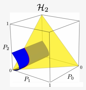 The Two-particle Hilbert Space H2 In The Canonical - Triangle #3170191