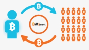 What Is Bitconnect - Peer To Peer Lending Png #3172832
