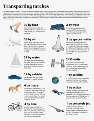 Transportation #3173040