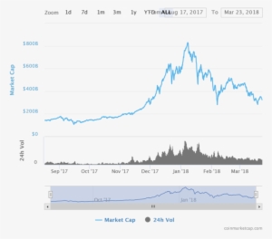 At The Time, Even Very Dubious Crypto-currencies, Such - Cryptocurrency #3173273