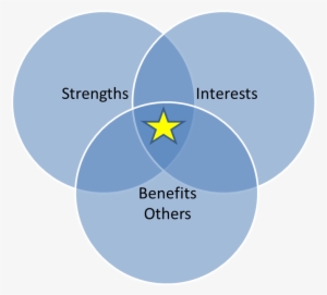 2016 12 06 1480985608 3513234 Strengths - Phases Hildegard Peplau Theory Of Interpersonal Relations #3173776