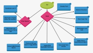 Pokemon Go - Dc - Diagram #3176737