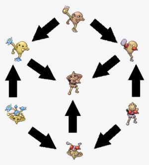 I One-upped You And Did A Hexafusion - Guy Version Of Hitmonchan #3176927