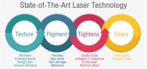 How Does It Work - Circle #3178577