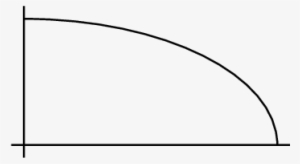 Enter Image Description Here - Concave Curve #3178812