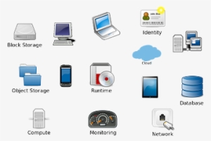 Microsoft Windows Server - Cloud Computing #3179997