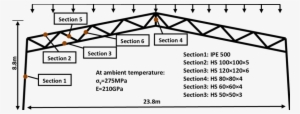 The Details Of The Analysed Truss Frame In Fire - Diagram #3181276