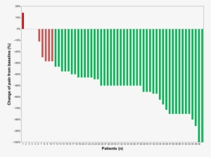 Waterfall Image Of Individual Percentage Changes From #3182718