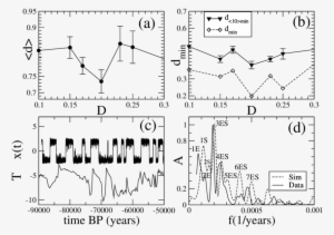 First Part Of The Ice Age - Diagram #3183463