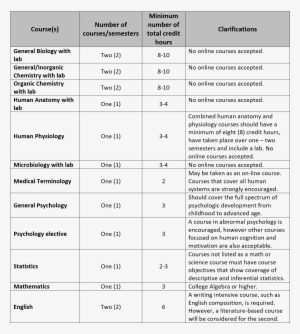 Sample Job Shadowing Request Letter Beautiful Admissions - Escala Cornell Para Depressão Em Demência #3183495