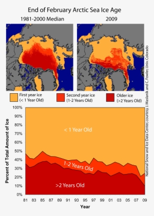 Climate Change Polar Regions #3183544