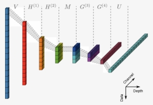 Optimal Function Representation Based On Convolutional - Diagram #3186221