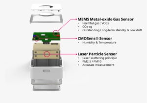 Laser Particle Sensor - Portable Network Graphics #3186560
