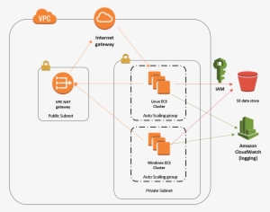 Images/aws Cloud - Amazon Virtual Private Cloud #3187191