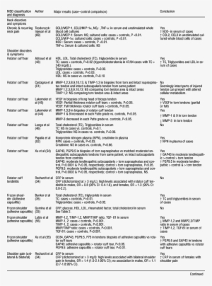 Are There Biochemical Biomarkers Associated With Neck - Document #3189064