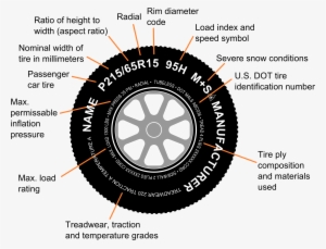 Tire Code - Car Tyre Parts Name #3193190