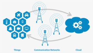 Edge And Fog Computing - Edge Computing Png #3193419