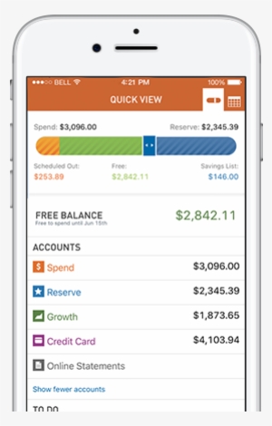 It's Your Money - Pnc App Zelle #3193547