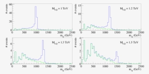 Mej Distributions For Background And Signal Plus Background - Diagram #3194300
