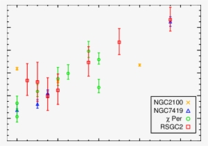 The Correlation Of Spectral Type With Luminosity In - Diagram #3195646